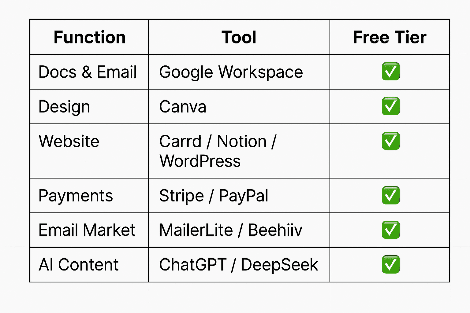 All the free tools you need to start a business with no money